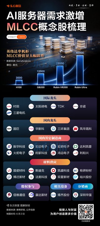 规模5年料增5倍!MLCC火了 相关概念股梳理
