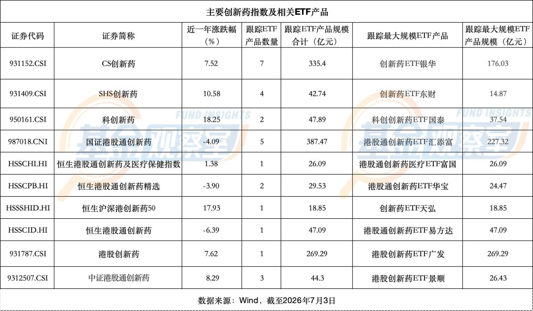 行情火爆,这么多创新药ETF,到底怎么选