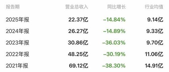 控制权稳定性风险重重!中公教育控股股东一致行动人被强制平仓,合计超3789万股